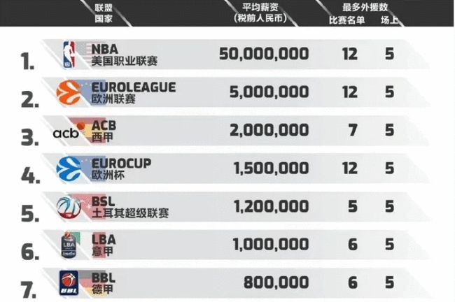 向外封锁